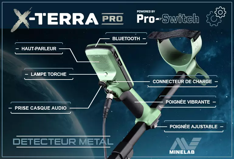 XTerra Pro Minelab :  le détecteur avec lequel il faut débuter